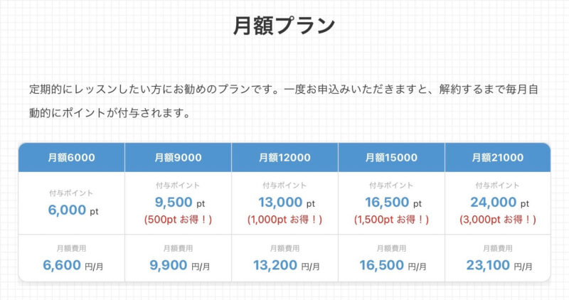 オルコネ　月額プラン